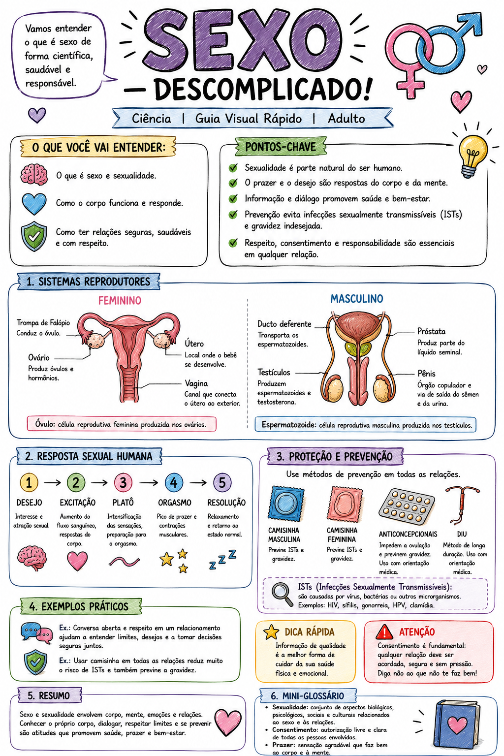 Material visual de educação sexual