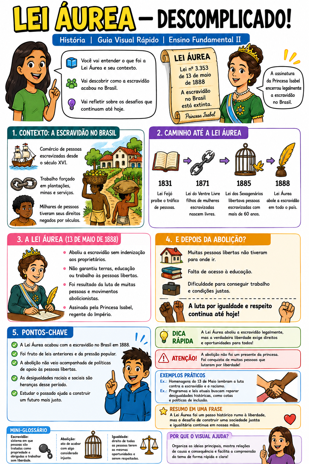 Apostila visual da Lei Áurea para Ensino Fundamental II